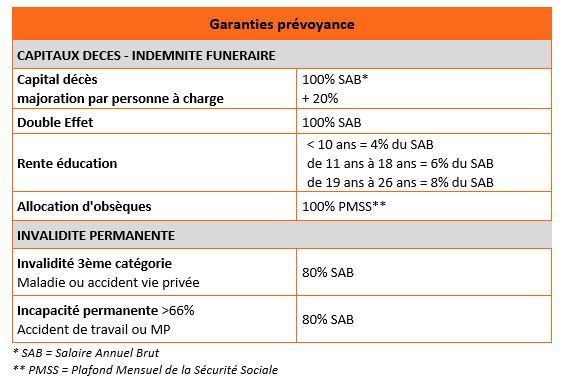 accord de prevoyance