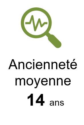 illustration chiffre clés 2 Illustration représentant l'ancienneté moyenne de 14 ans.